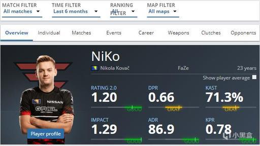 3DMAX 在完美世界CS挑战赛系列赛1中获得冠军